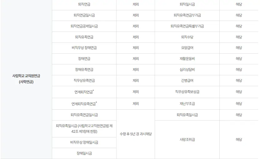 직역연금 종류