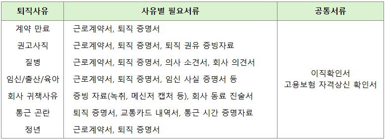 자진 퇴사 실업급여
