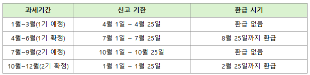 법인 부가세 환급