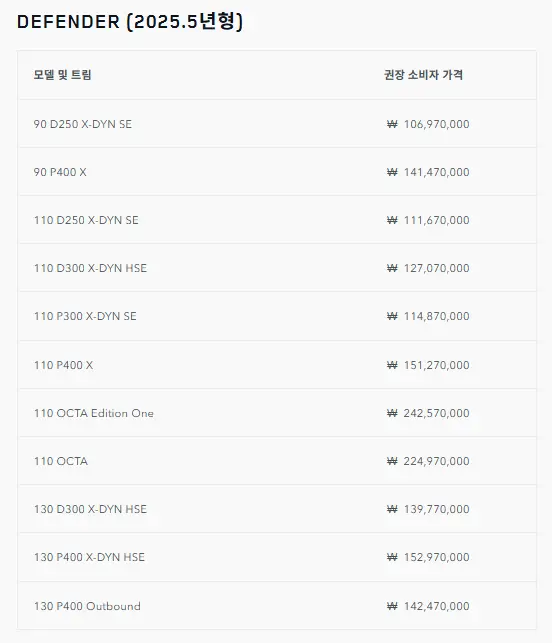 랜드로버 디펜더 트림별 가격표